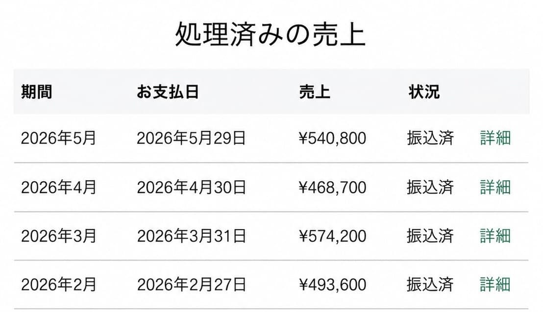 橋本本人のnote売上振込画面