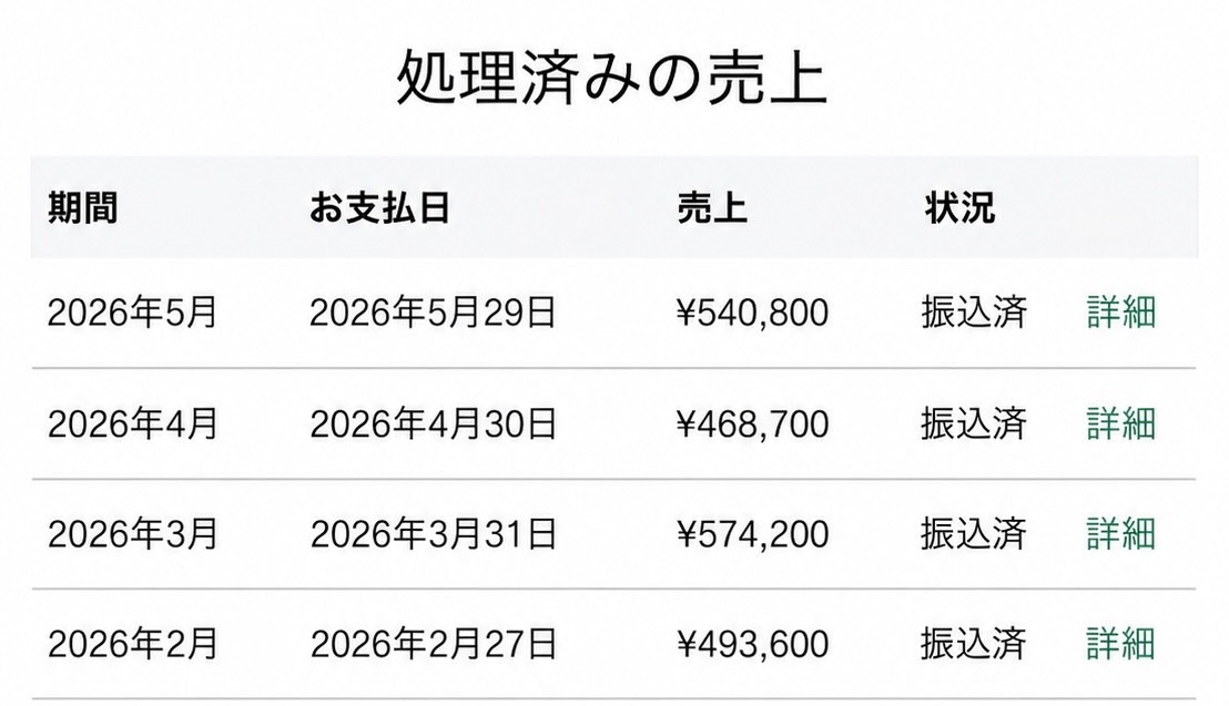 実際の売上の振込（処理済み）